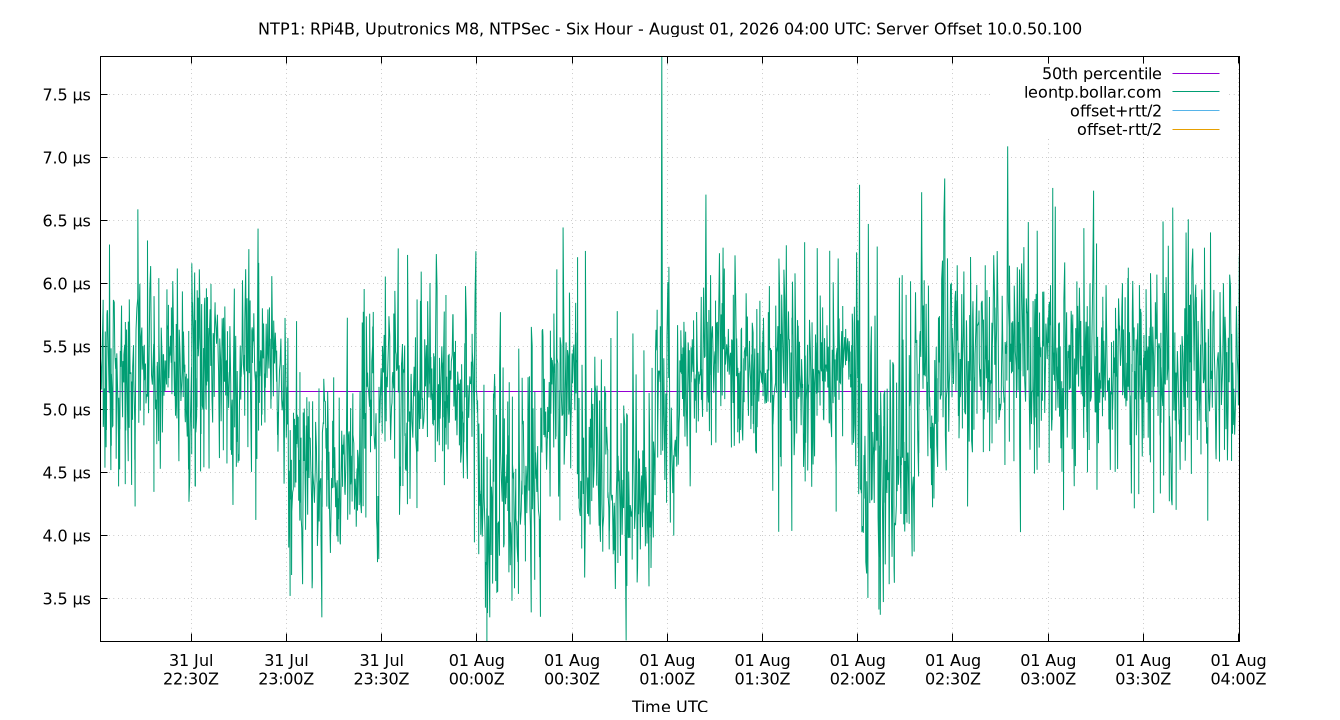 peer offset 10.0.50.100 plot