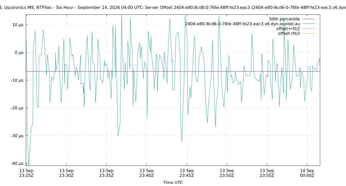 peer offset 2404:e80:8cd6:0:76fe:48ff:fe23:eac3 plot