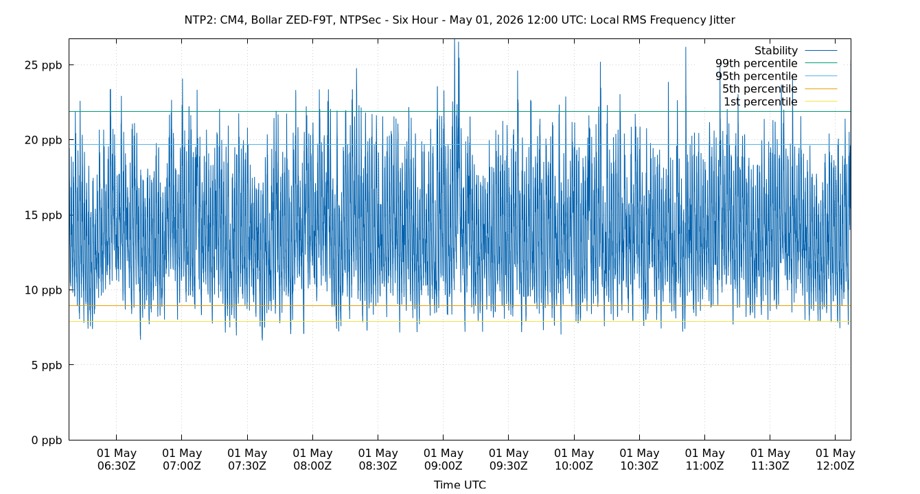 local stability plot