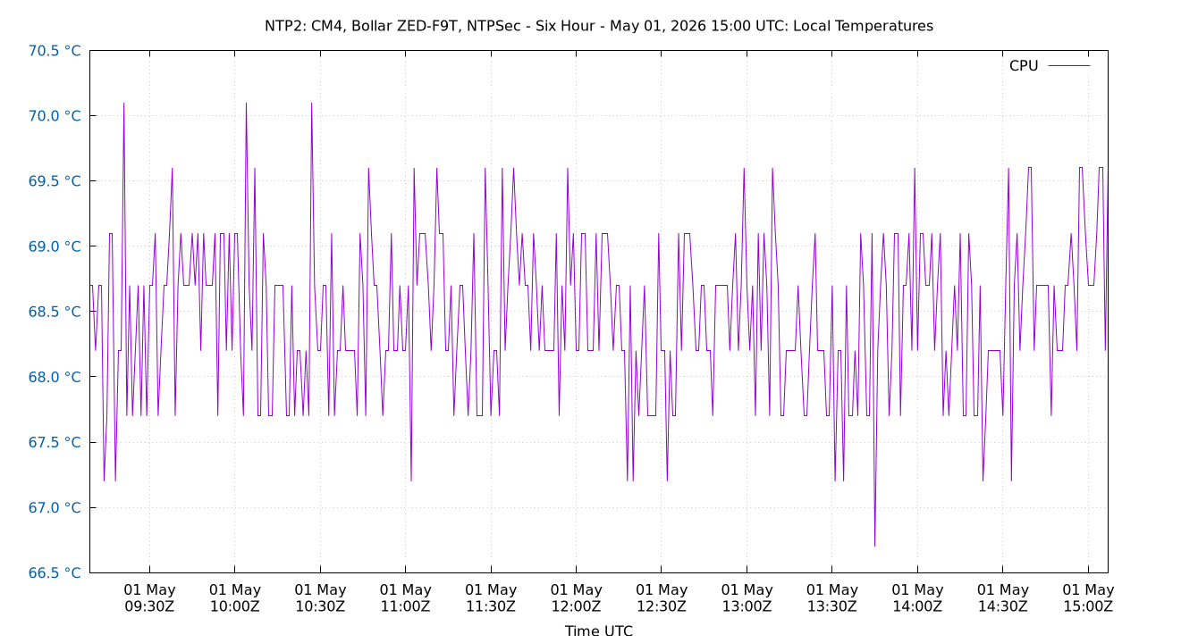 local temps plot