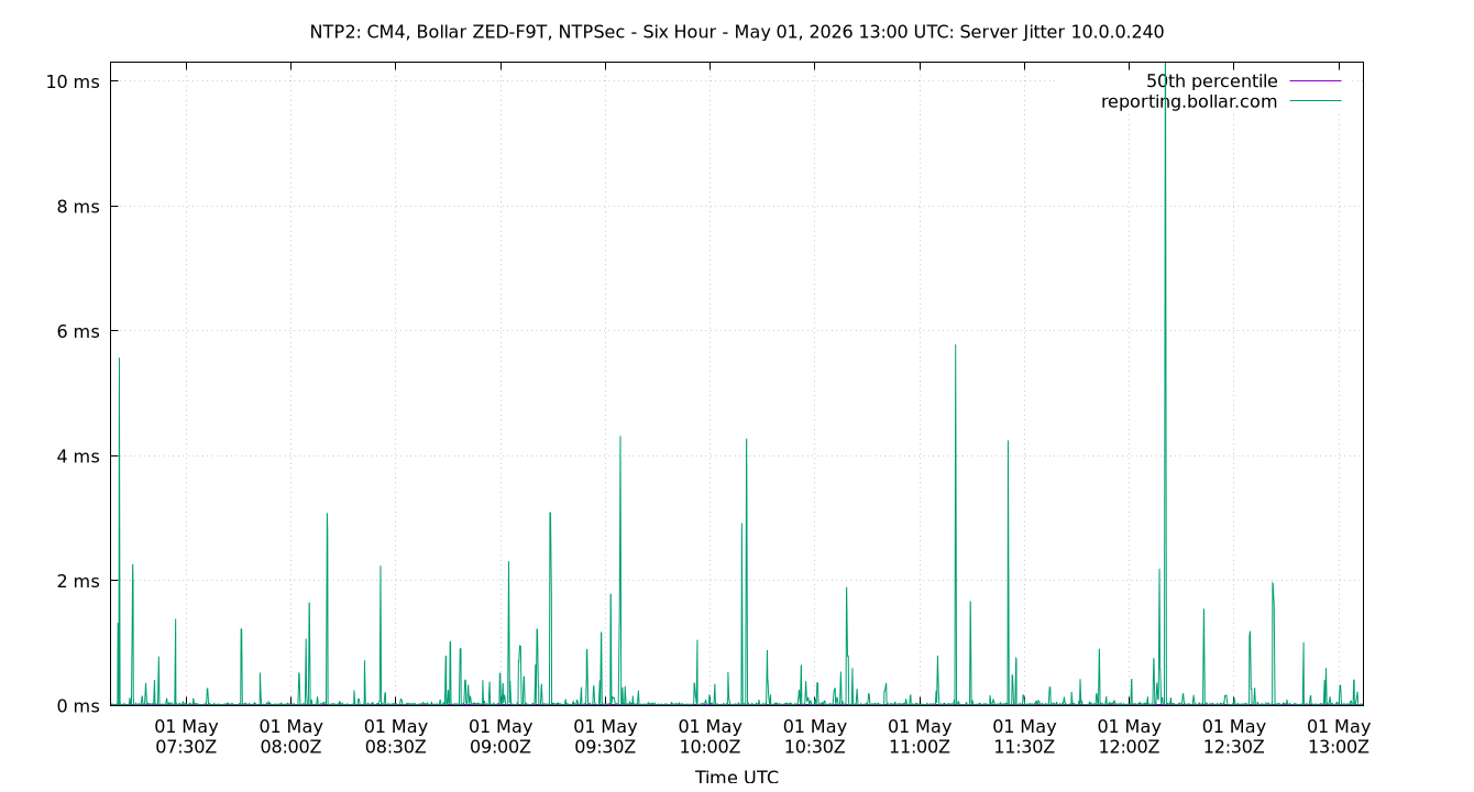 peer jitter 10.0.0.240 plot