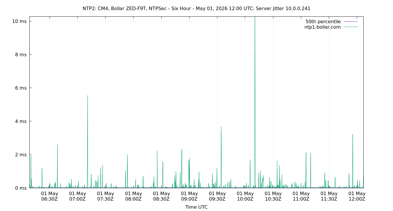 peer jitter 10.0.0.241 plot