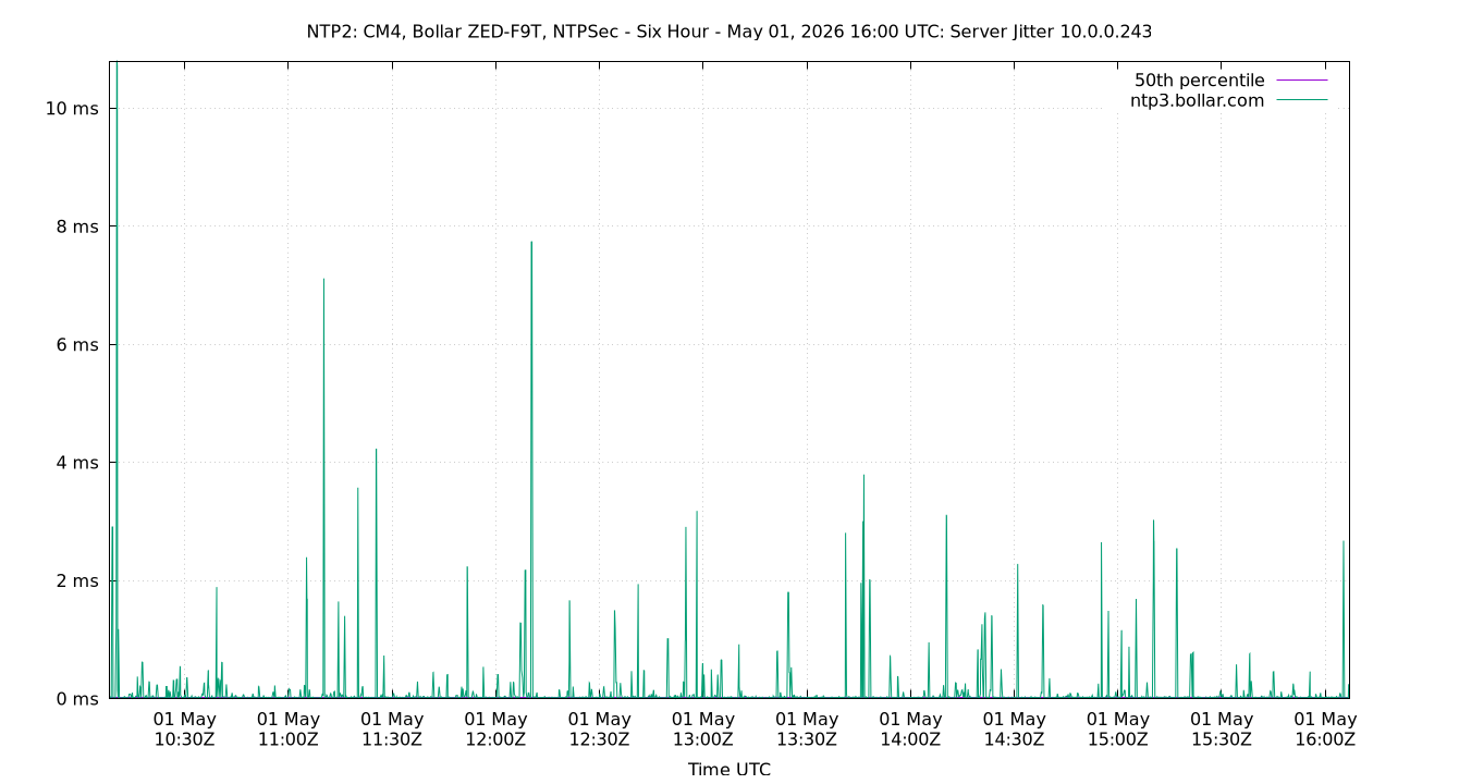 peer jitter 10.0.0.243 plot