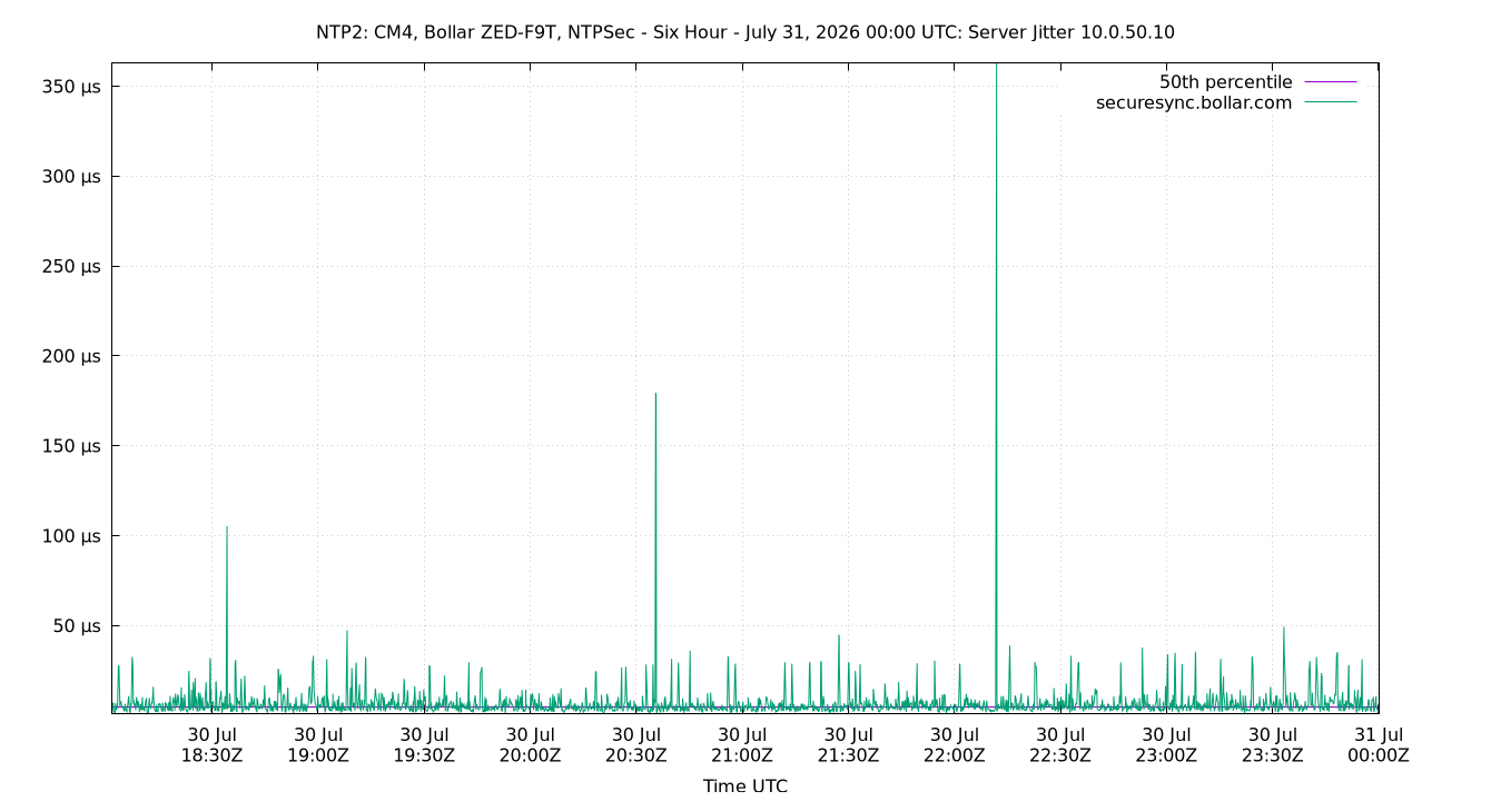 peer jitter 10.0.50.10 plot