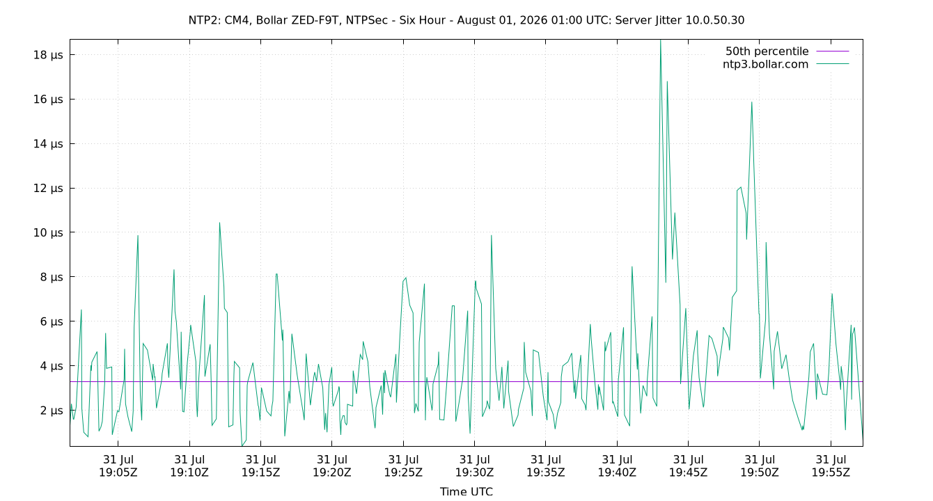 peer jitter 10.0.50.30 plot