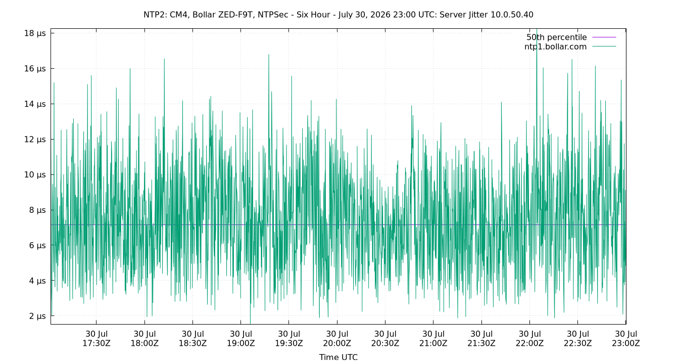 peer jitter 10.0.50.40 plot