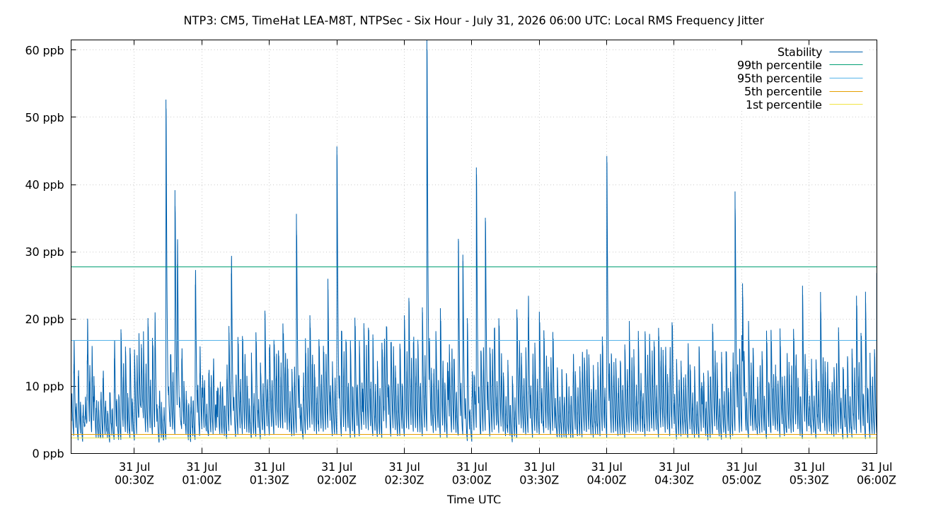 local stability plot