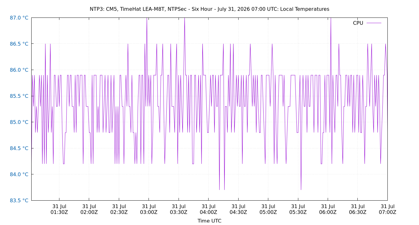 local temps plot