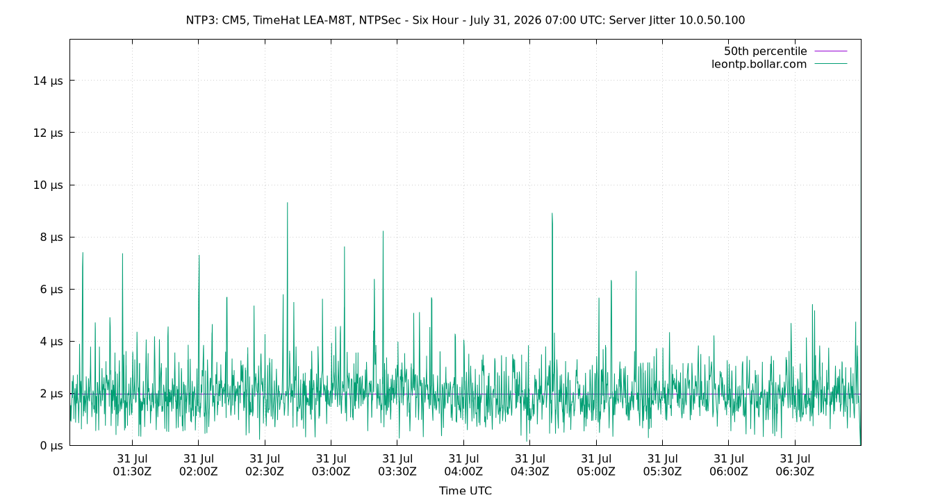 peer jitter 10.0.50.100 plot