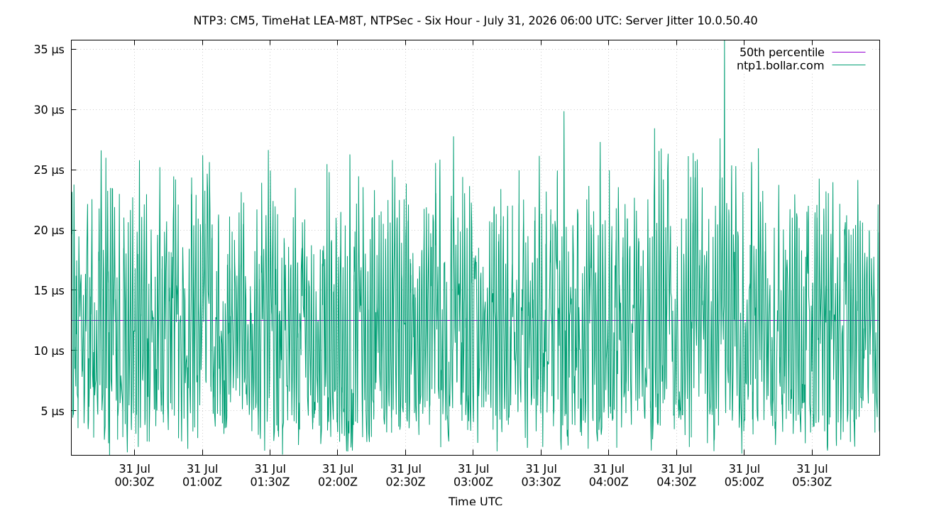 peer jitter 10.0.50.40 plot