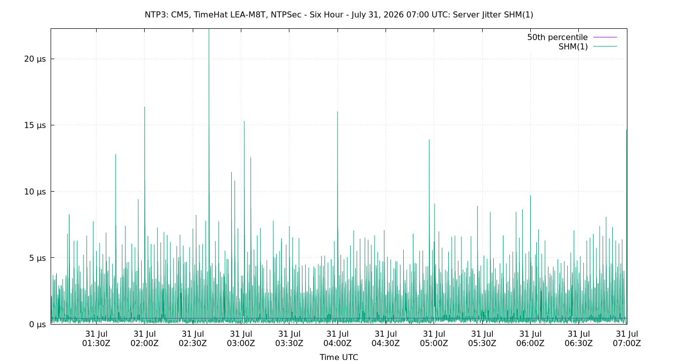 peer jitter SHM(1) plot