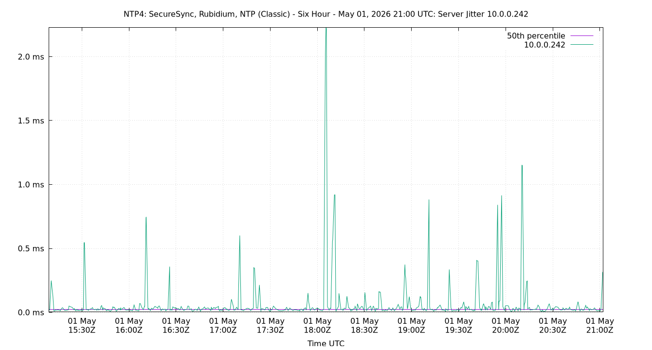 peer jitter 10.0.0.242 plot
