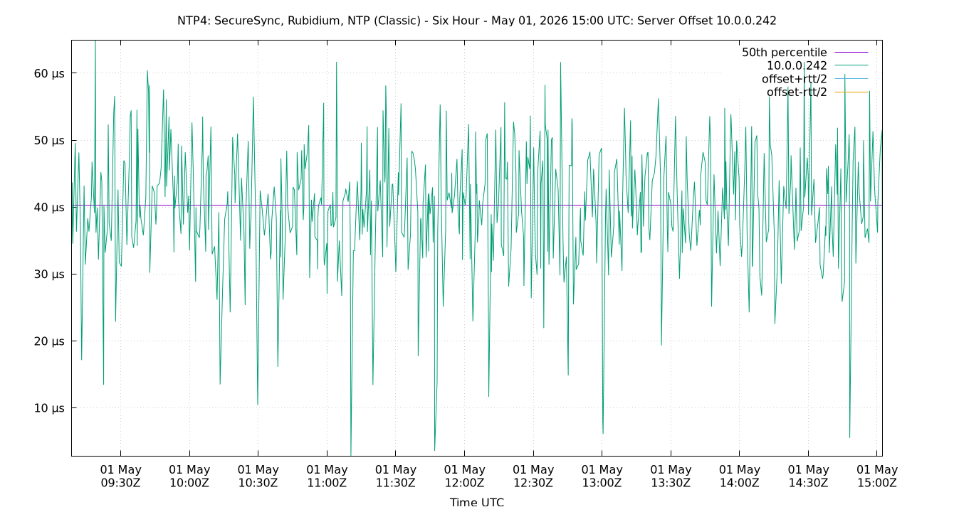 peer offset 10.0.0.242 plot