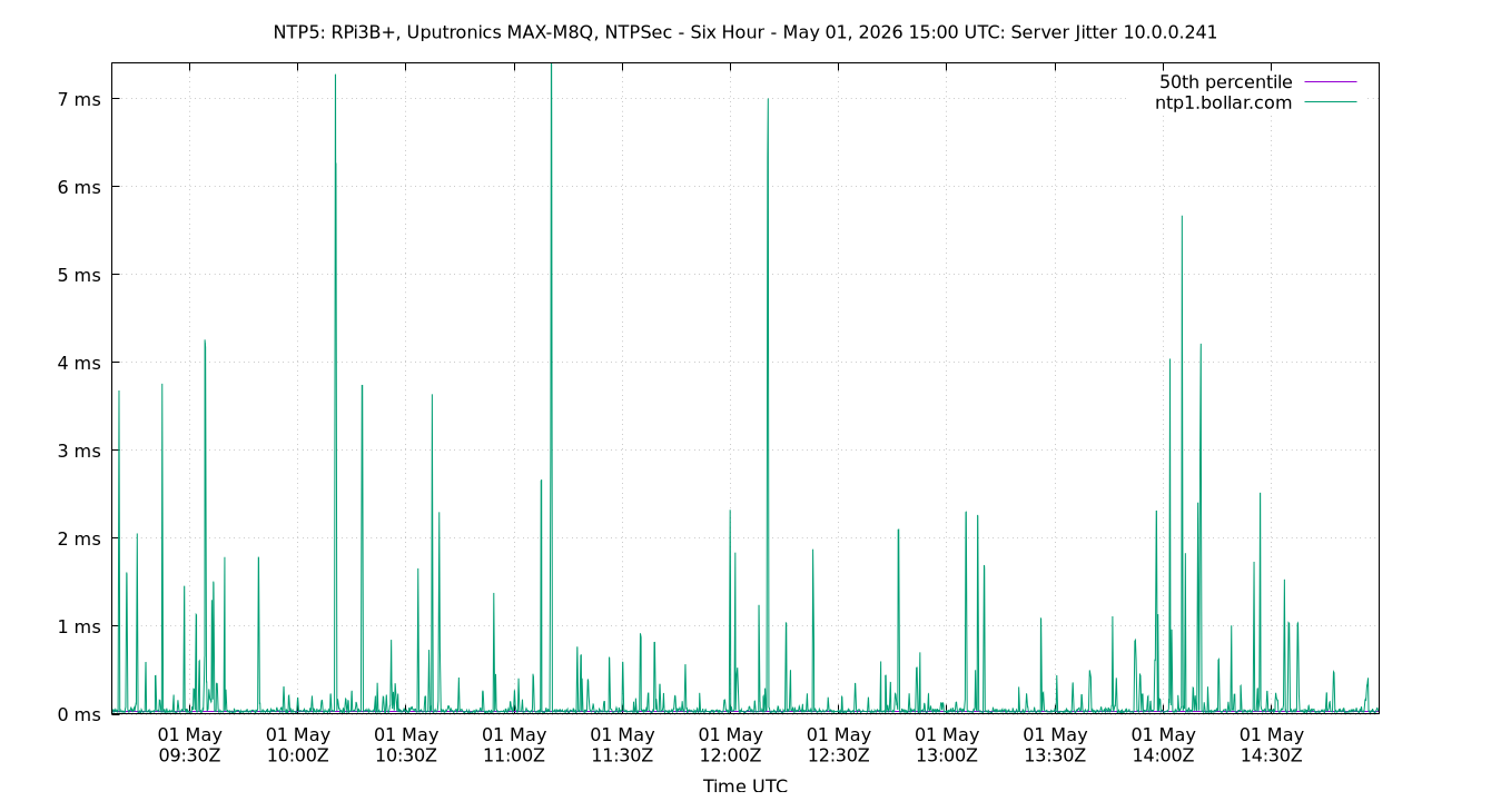 peer jitter 10.0.0.241 plot