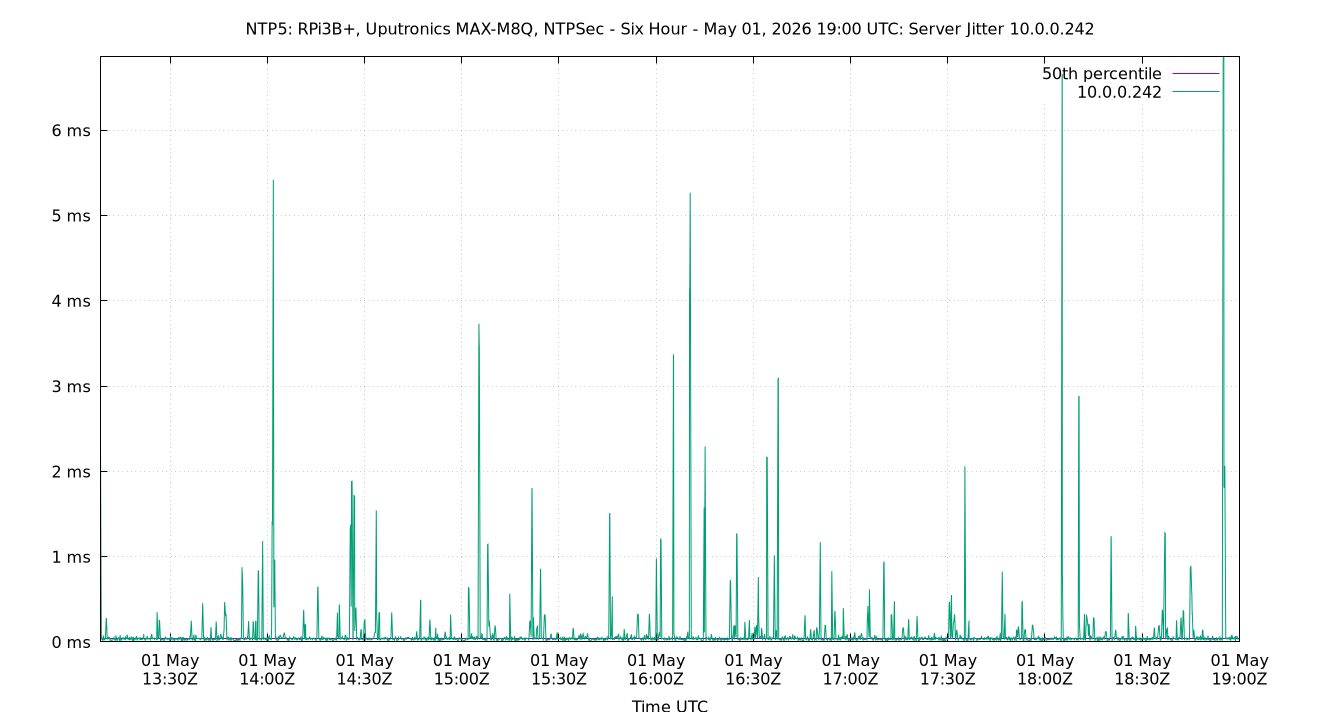 peer jitter 10.0.0.242 plot