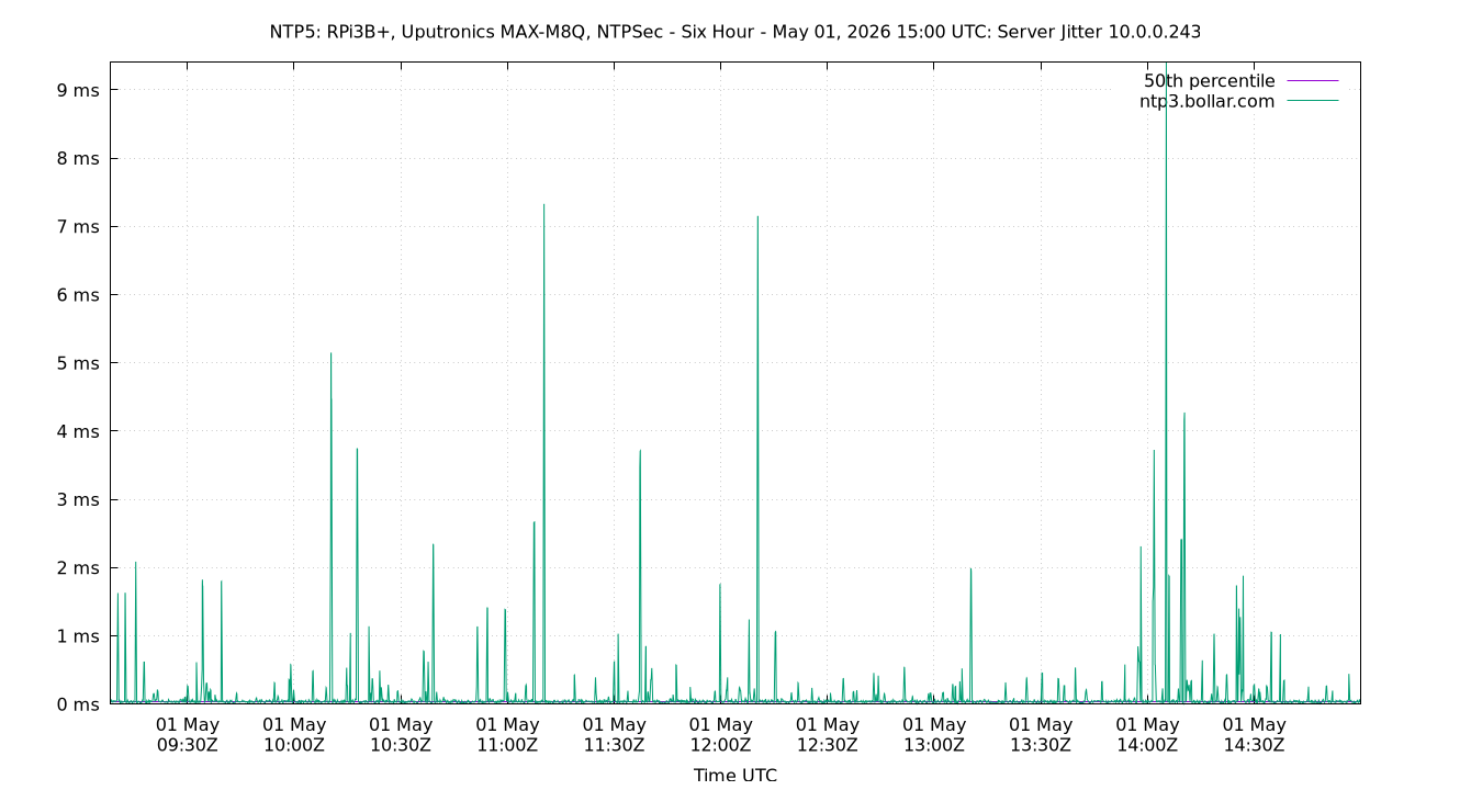 peer jitter 10.0.0.243 plot