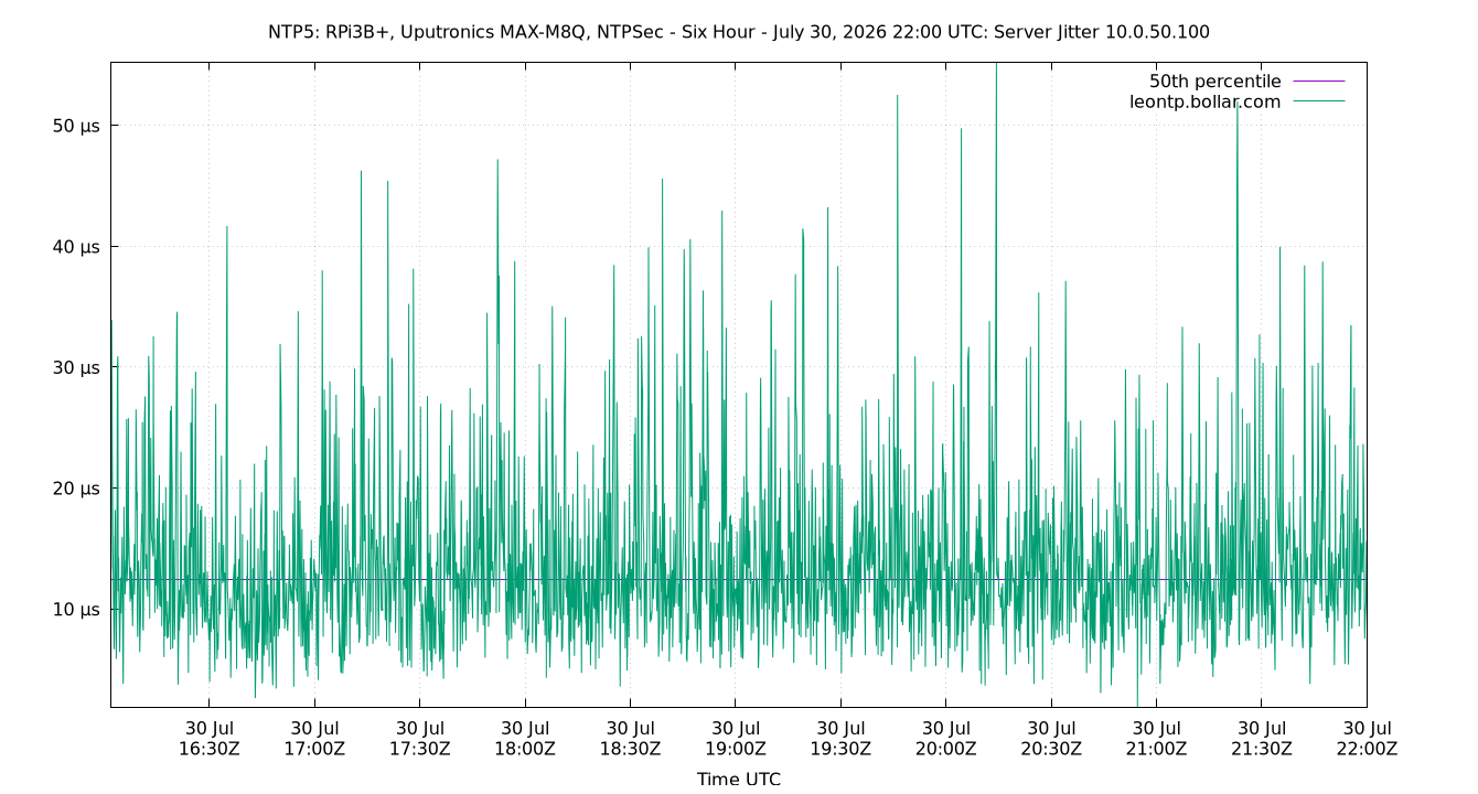 peer jitter 10.0.50.100 plot