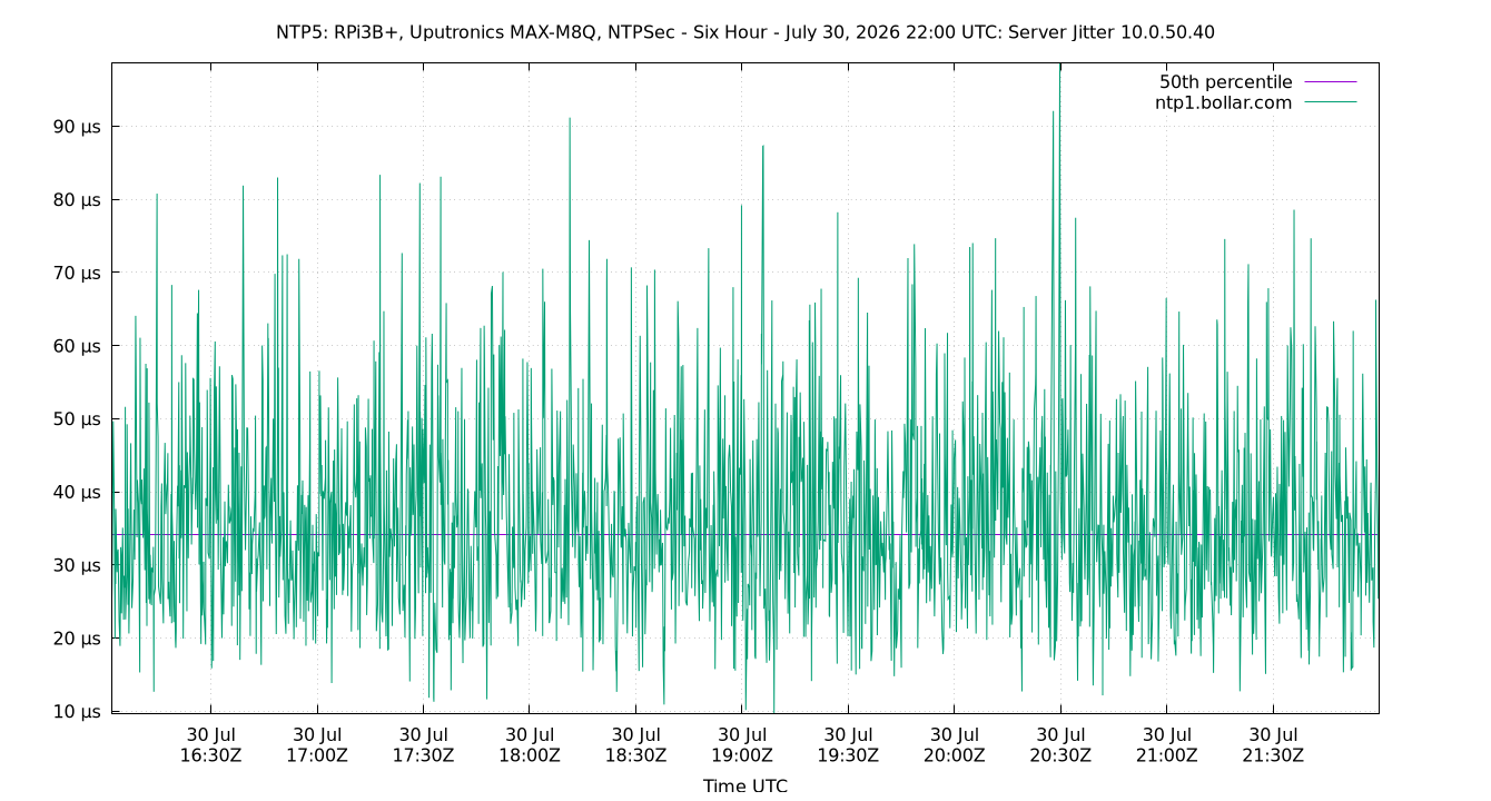 peer jitter 10.0.50.40 plot