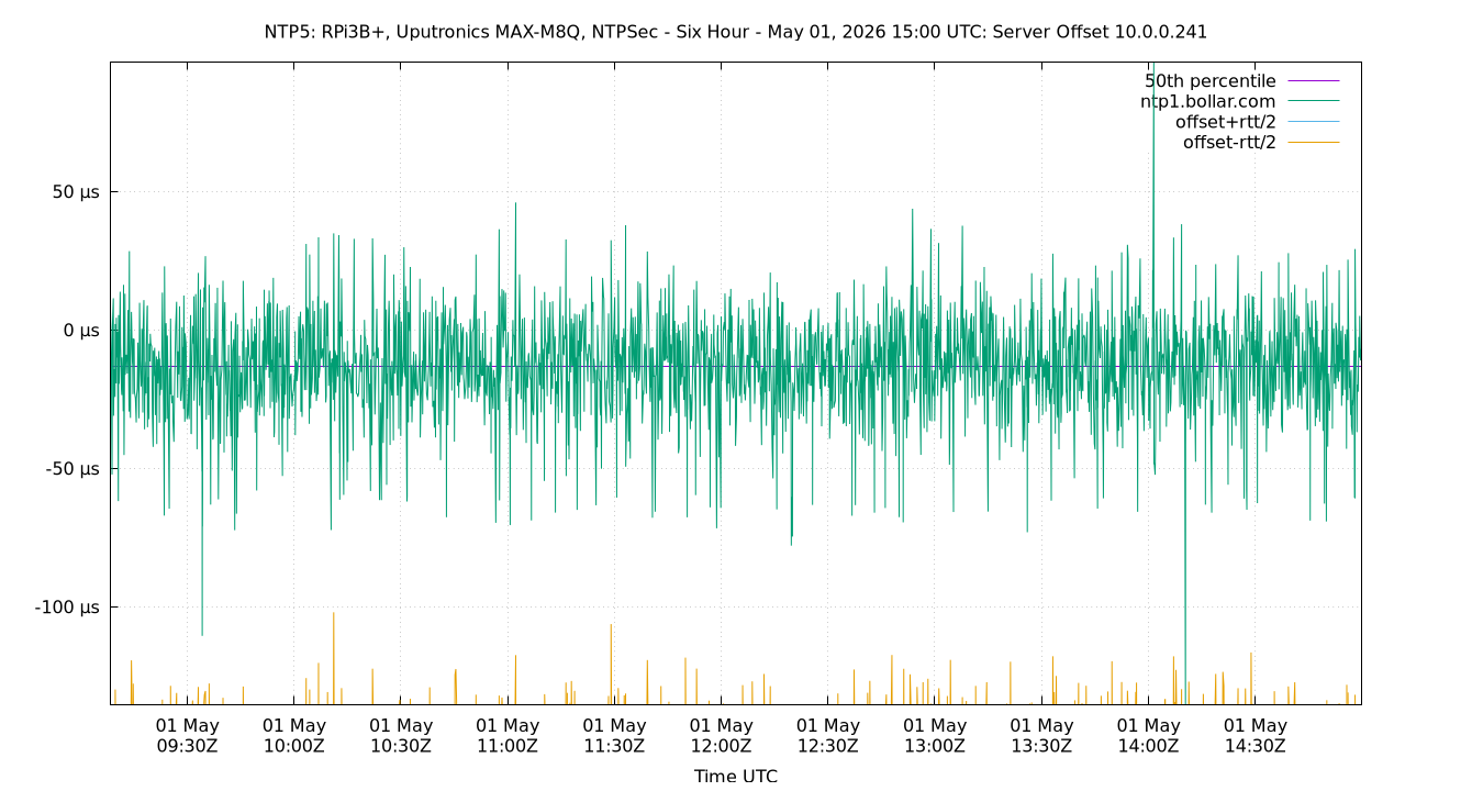 peer offset 10.0.0.241 plot
