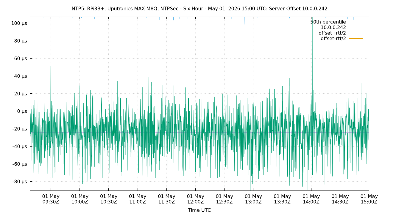 peer offset 10.0.0.242 plot
