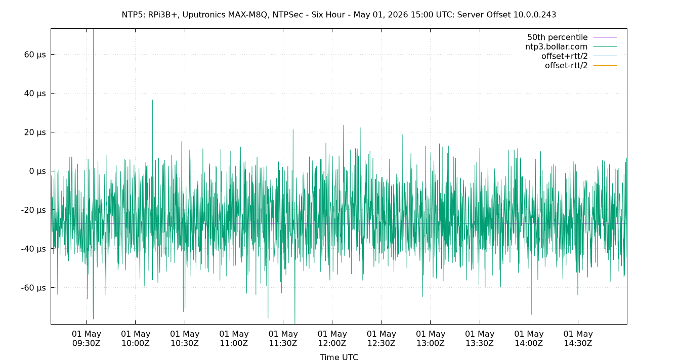 peer offset 10.0.0.243 plot