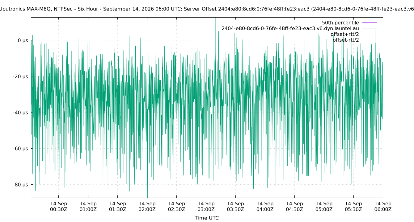 peer offset 2404:e80:8cd6:0:76fe:48ff:fe23:eac3 plot