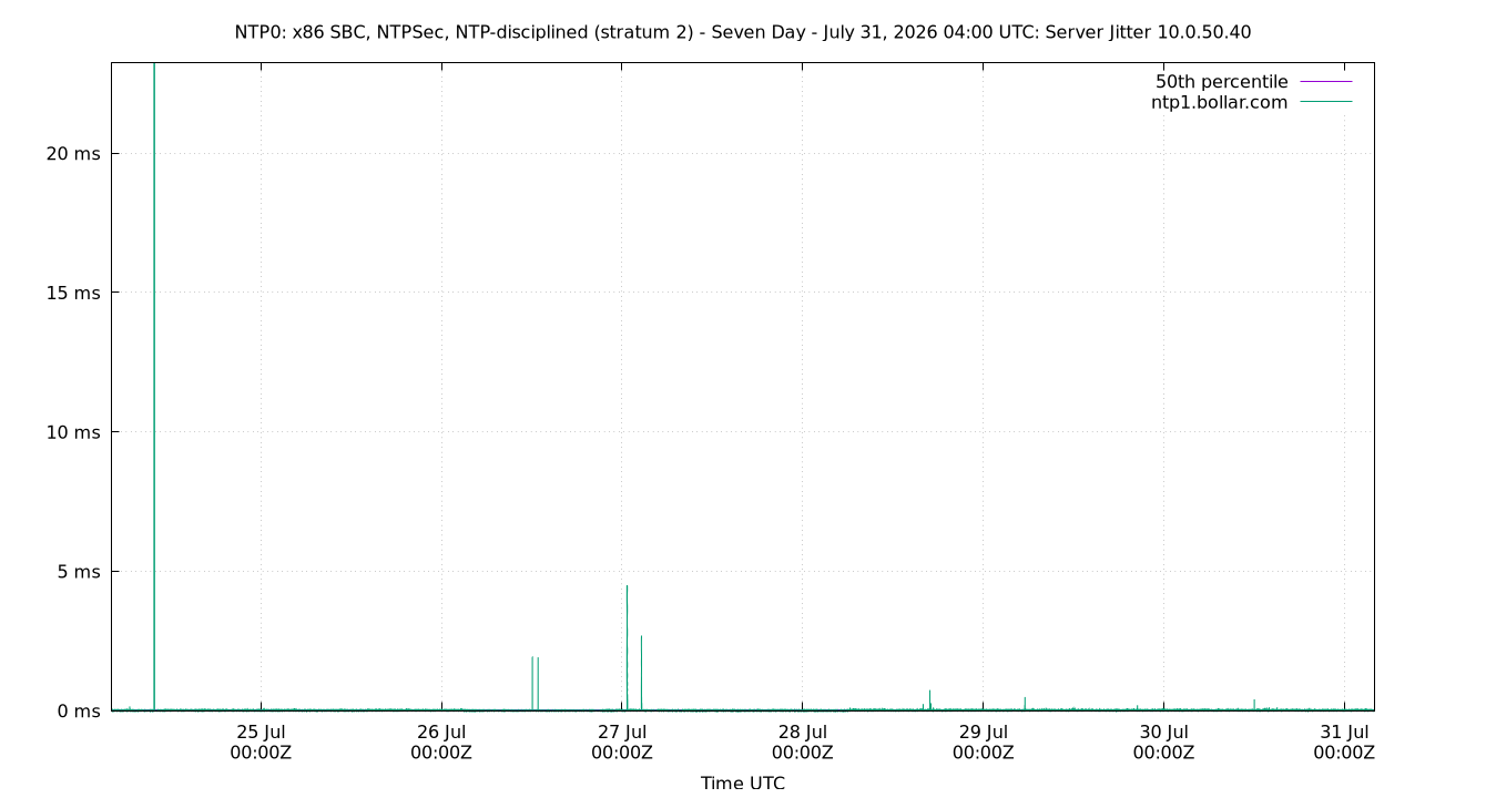 peer jitter 10.0.50.40 plot