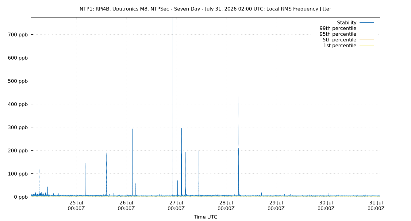 local stability plot