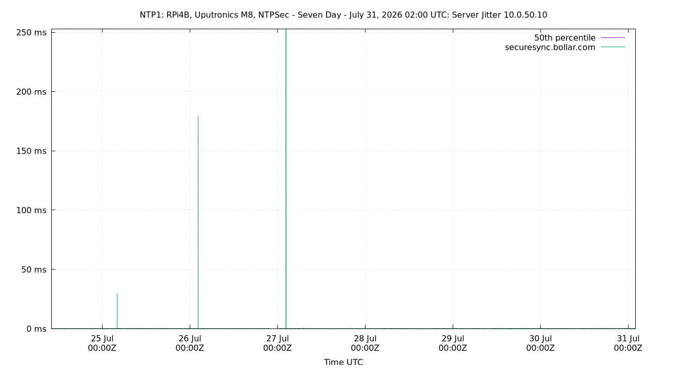 peer jitter 10.0.50.10 plot