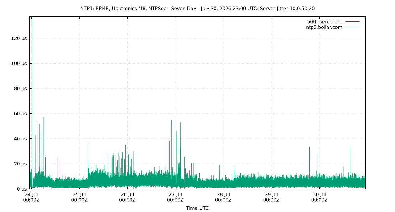 peer jitter 10.0.50.20 plot