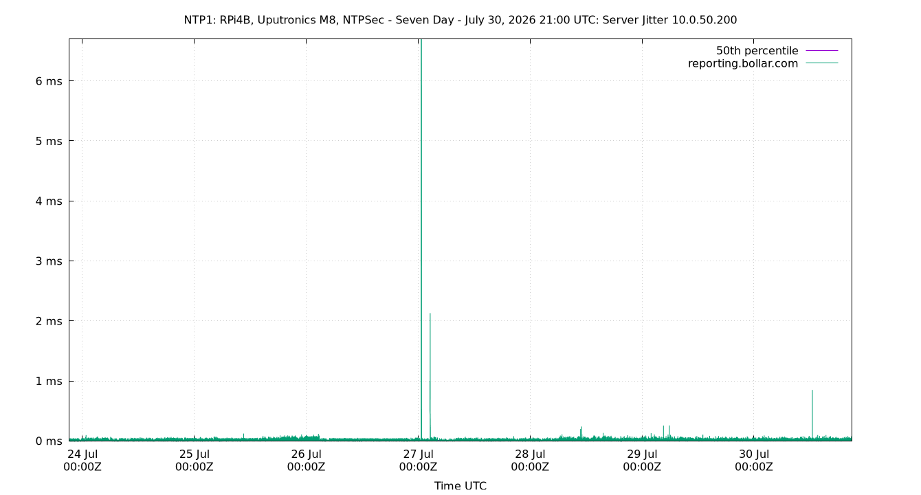 peer jitter 10.0.50.200 plot