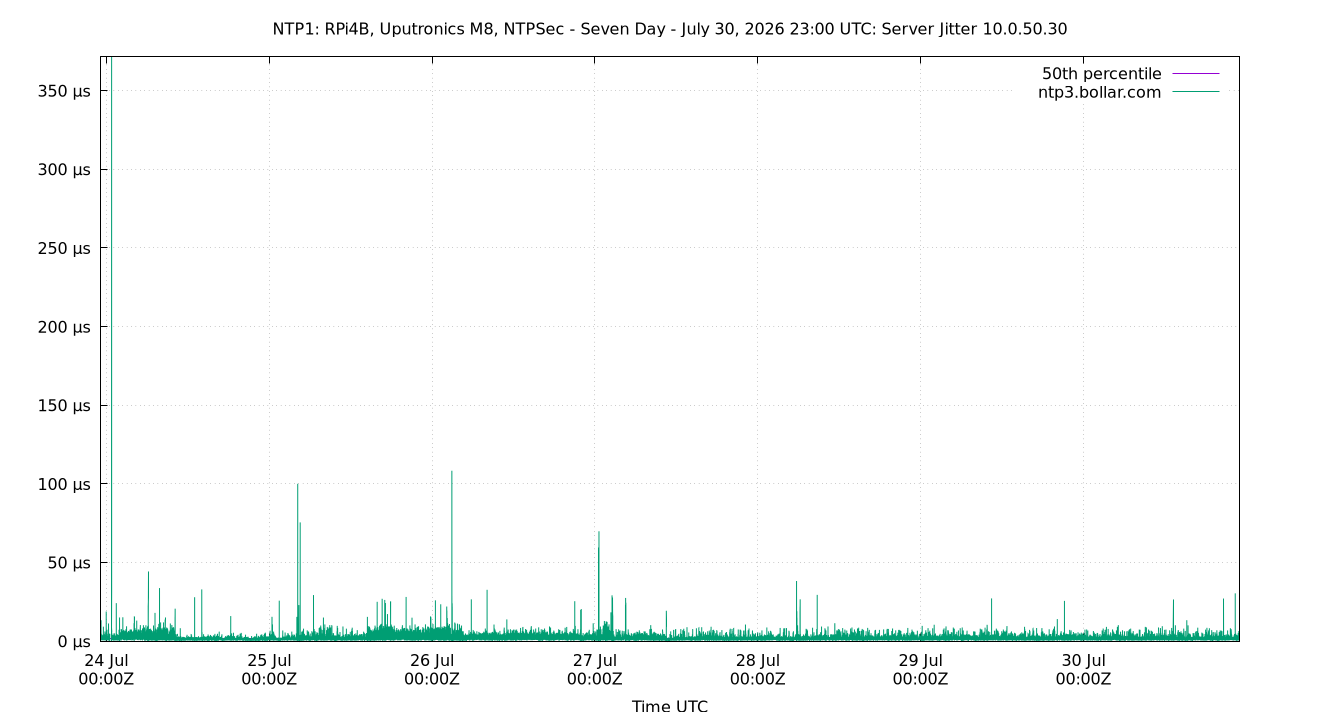 peer jitter 10.0.50.30 plot