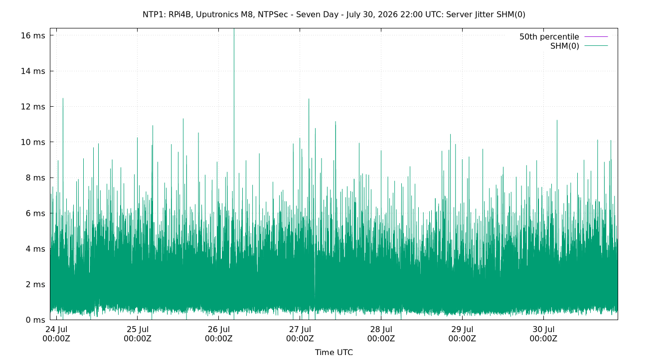 peer jitter SHM(0) plot