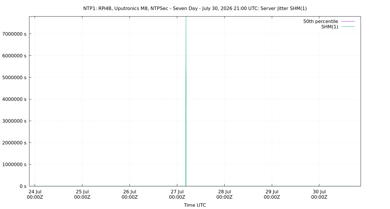 peer jitter SHM(1) plot