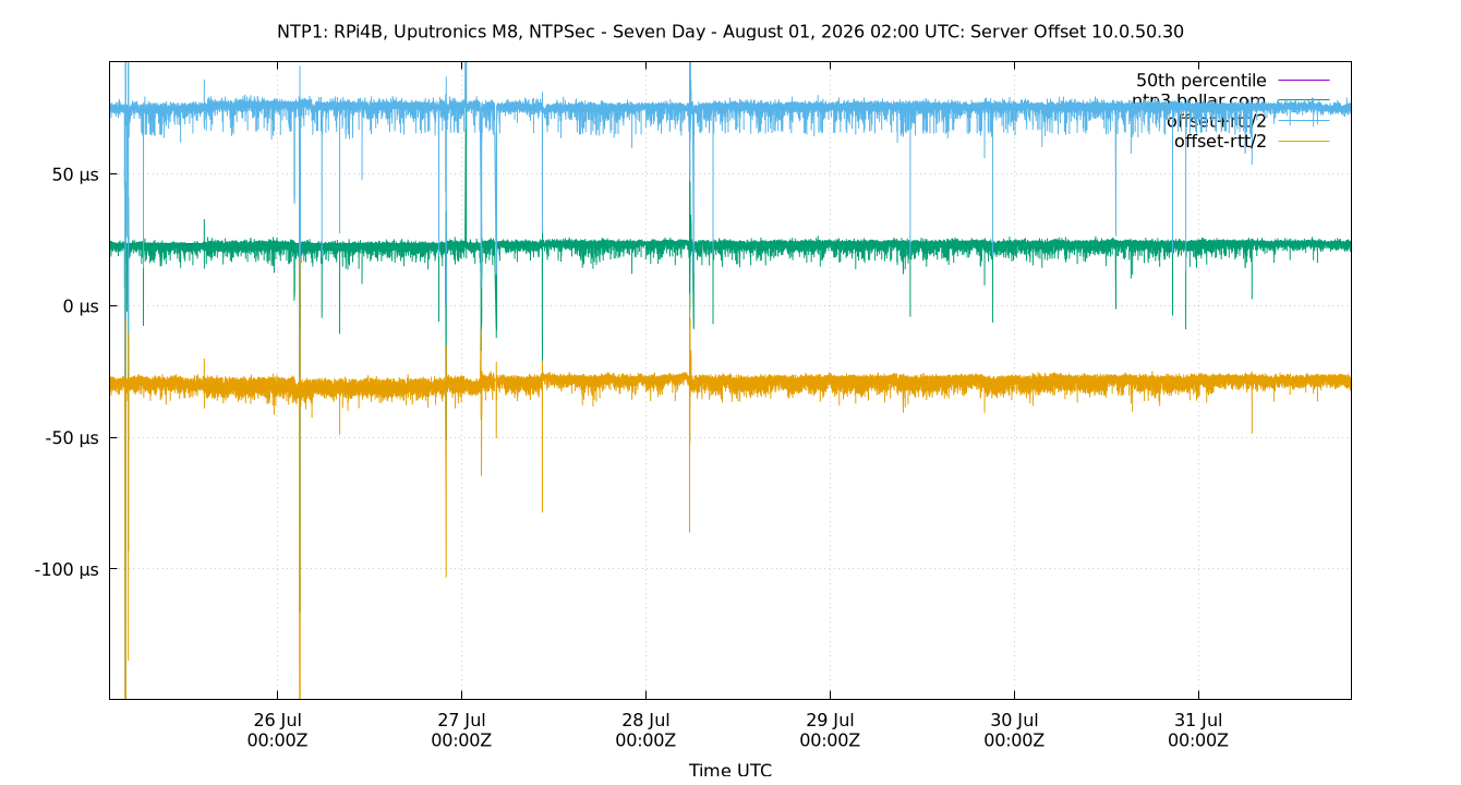 peer offset 10.0.50.30 plot