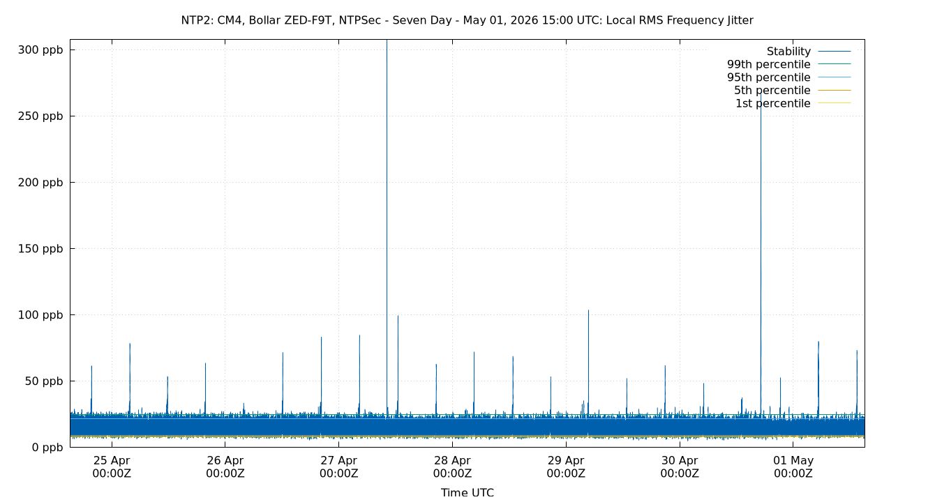 local stability plot