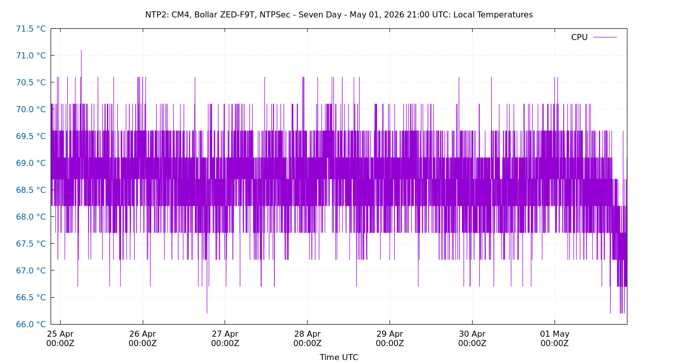local temps plot