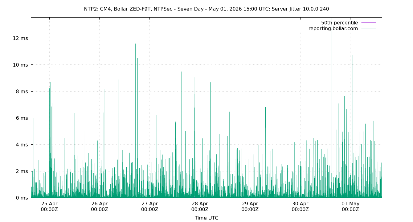 peer jitter 10.0.0.240 plot