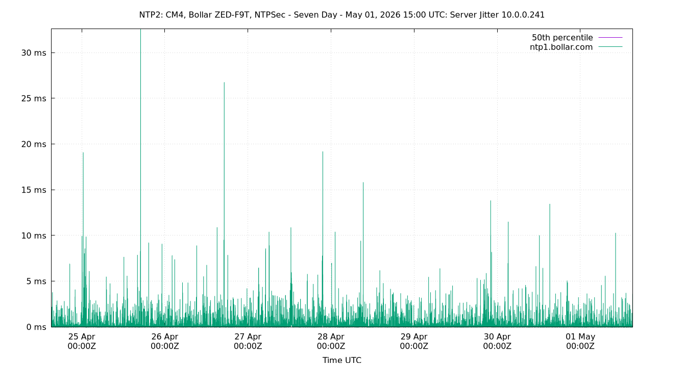 peer jitter 10.0.0.241 plot