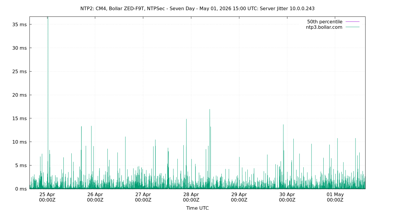 peer jitter 10.0.0.243 plot