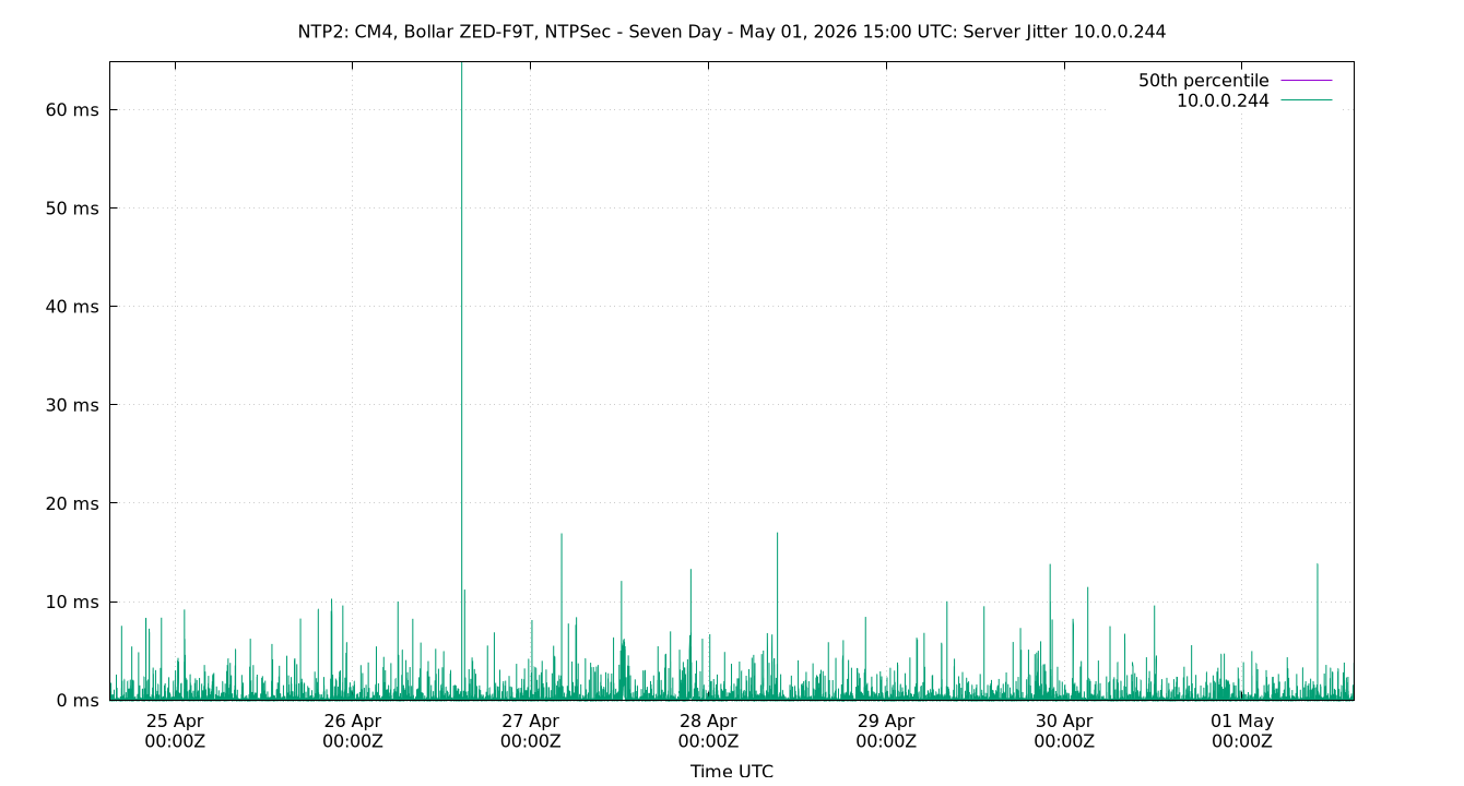 peer jitter 10.0.0.244 plot