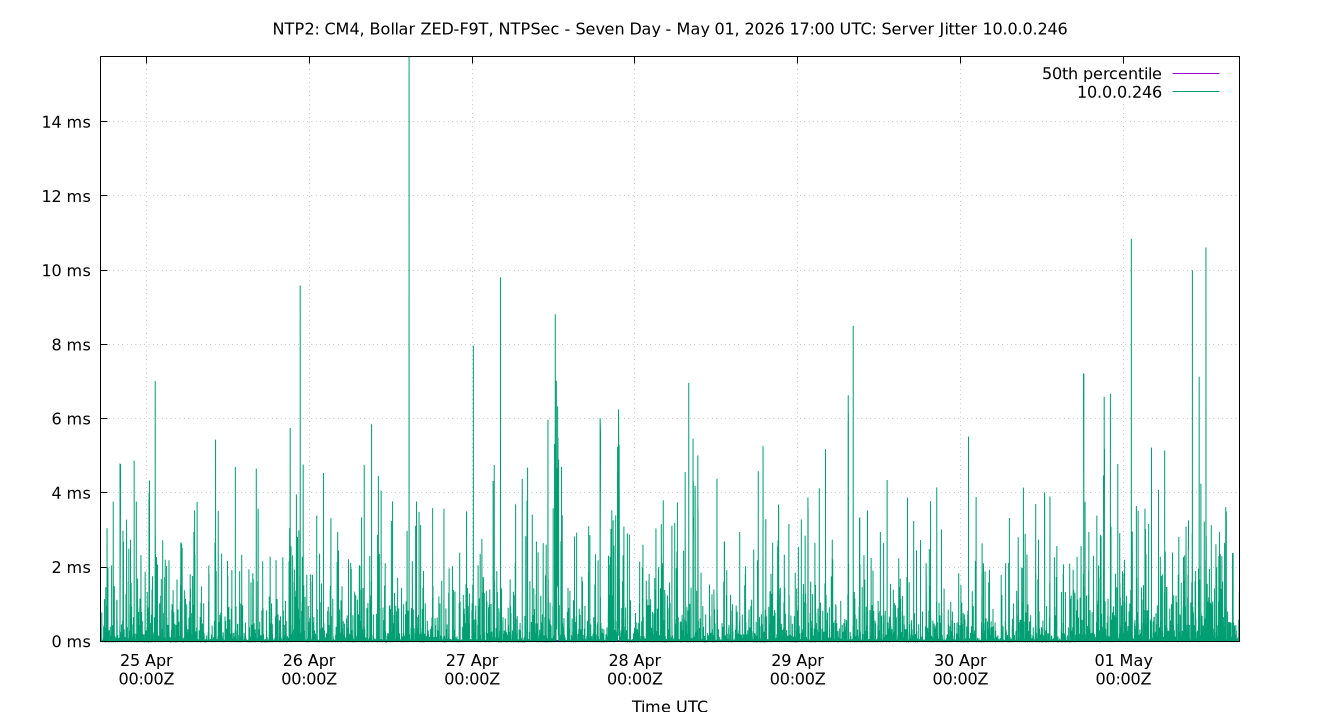 peer jitter 10.0.0.246 plot