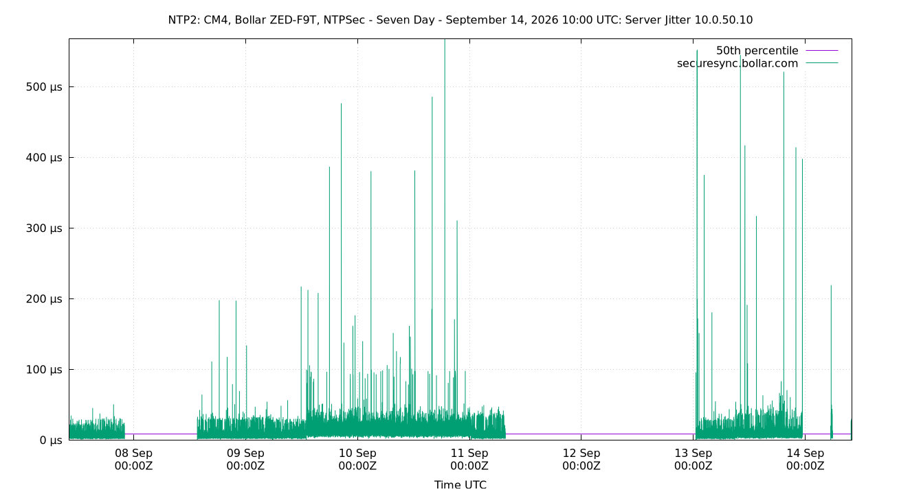 peer jitter 10.0.50.10 plot