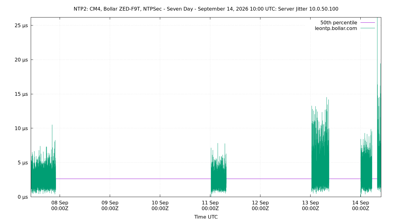 peer jitter 10.0.50.100 plot