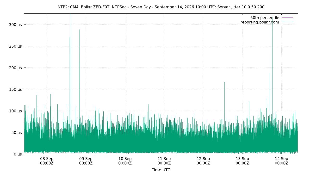 peer jitter 10.0.50.200 plot