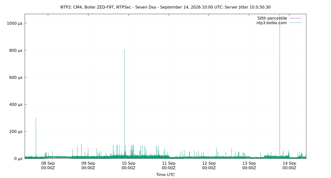 peer jitter 10.0.50.30 plot