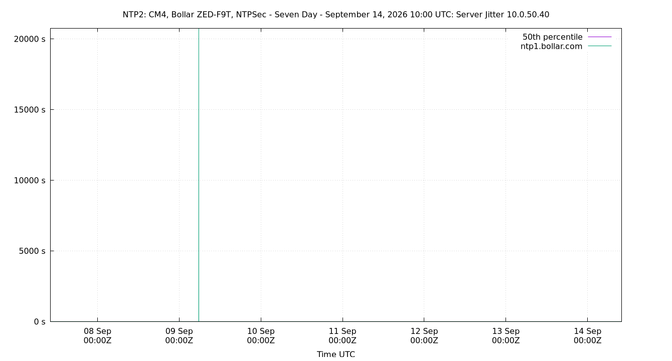 peer jitter 10.0.50.40 plot