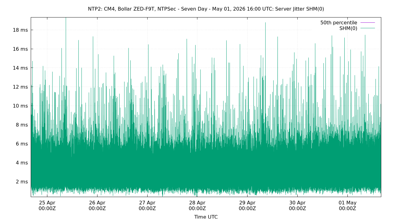 peer jitter SHM(0) plot