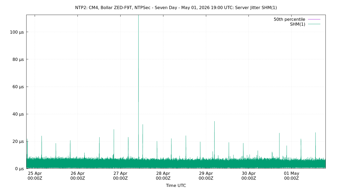 peer jitter SHM(1) plot