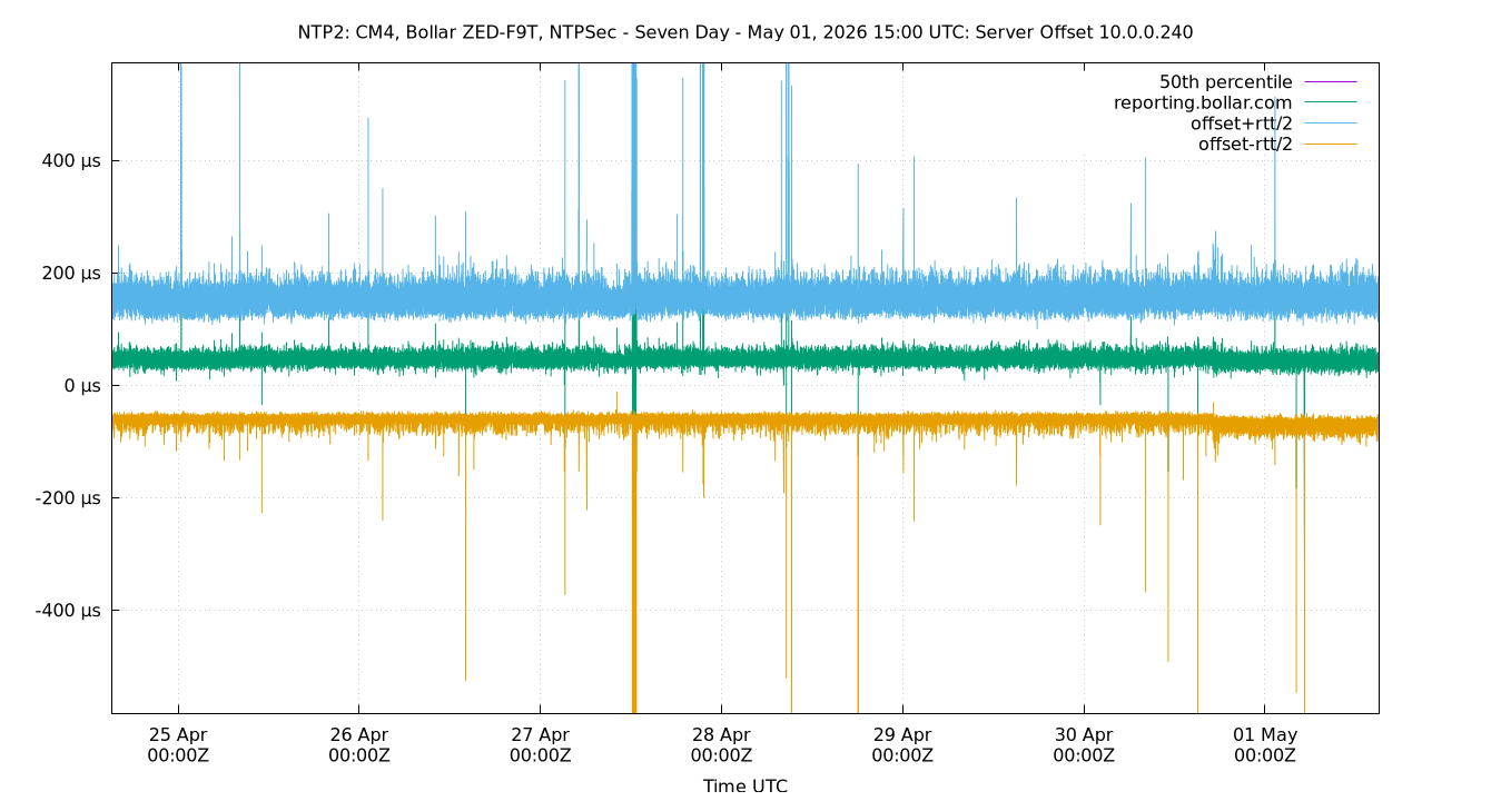 peer offset 10.0.0.240 plot